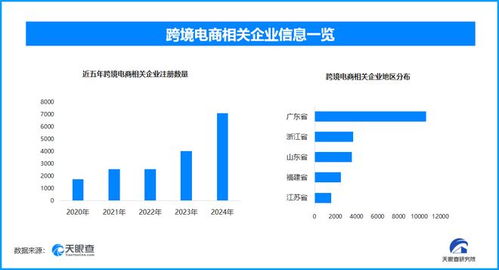 數據處理與存儲支撐我國跨境電商創新高，企業突破3.3萬家