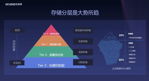 冷數(shù)據(jù)熱思考 UCloud新一代歸檔存儲(chǔ)的靈魂八問(wèn)