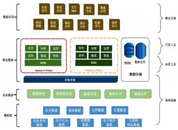 面向數(shù)據(jù)架構內(nèi)部解析 數(shù)據(jù)處理與存儲支持服務的核心要點