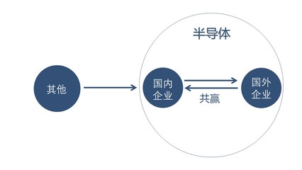 技術咨詢