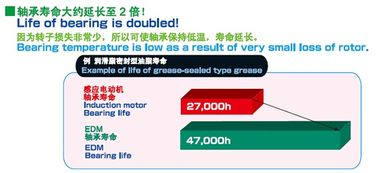 高效節(jié)能電機驅(qū)動產(chǎn)品技術(shù)交流會 誠邀蒞臨