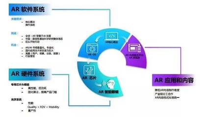 TAB上海 | 亮風臺產品總監孫紅亮:AR教育的發展需要幾方的共同合力,技術需要服務場景需求
