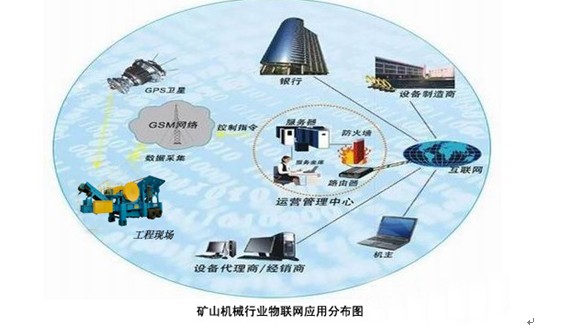 一帆機械欲引進物聯網技術全面服務于新老客戶