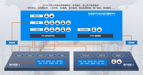 PIGOSS -&ldquo;專業服務商&rdquo;的專業之選