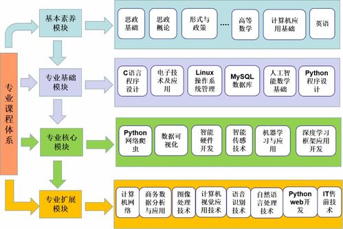 商務(wù)信息技術(shù)學(xué)院 專業(yè)設(shè)置 人工智能技術(shù)服務(wù) 湖南商務(wù)職業(yè)技術(shù)學(xué)院