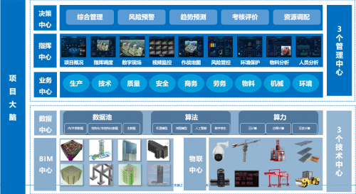 廣聯(lián)達(dá)入選住建部智能建造新技術(shù)新產(chǎn)品創(chuàng)新服務(wù)典型案例(第一批)_極