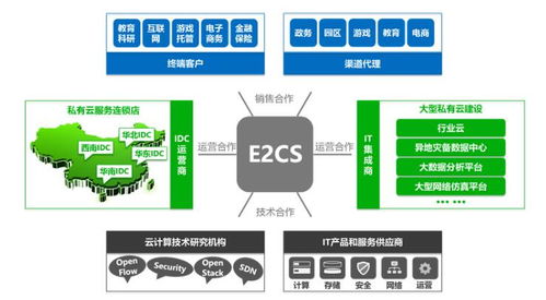 e2cs平臺(tái)的服務(wù)與合作